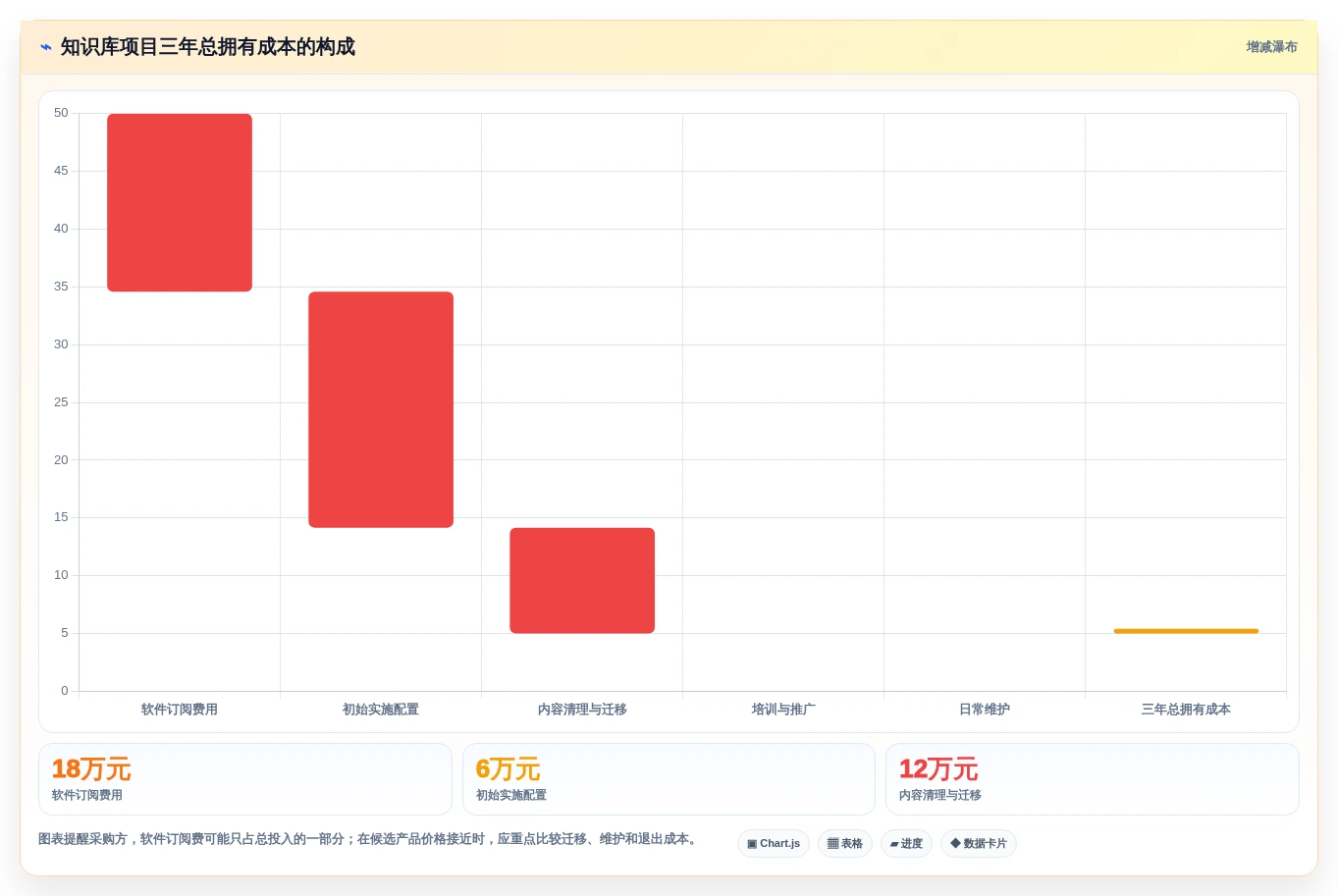 选对工具事半功倍:2026年知识库文档的软件选型指南