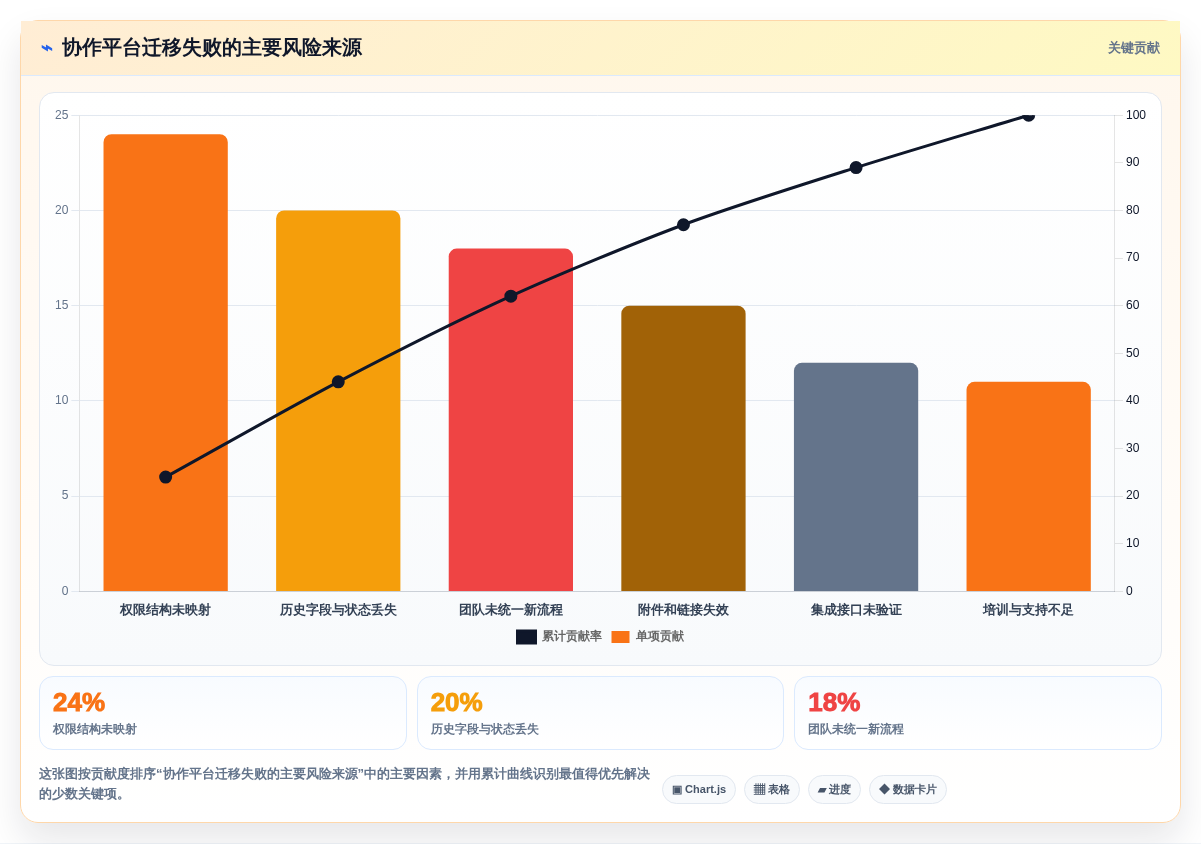 提升团队生产力:2026年云端协作工具选型指南 - 8款必试工具
