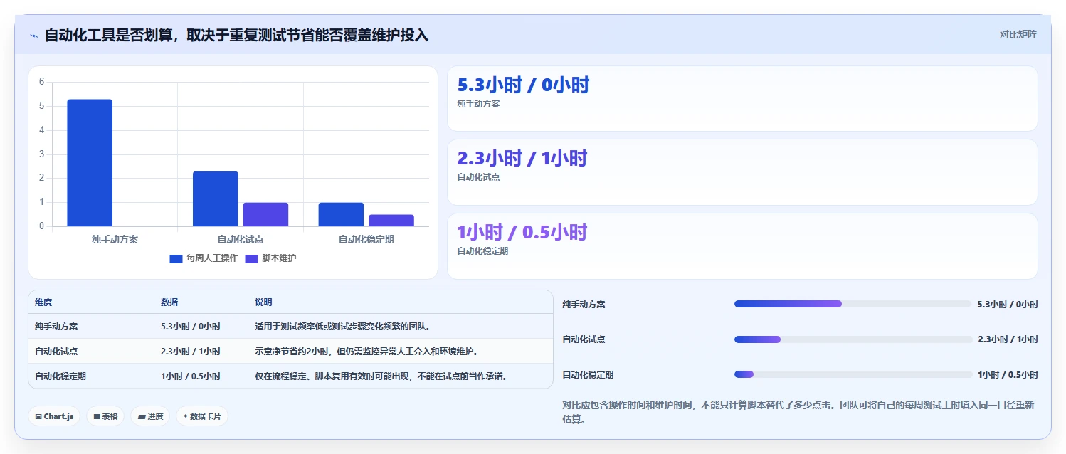 485串口测试工具软件选型指南：2026年最值得投资的5大软件