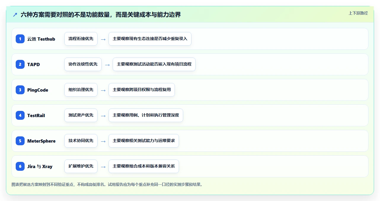 2026年效率之选:6大阿里测试管理平台工具深度对比