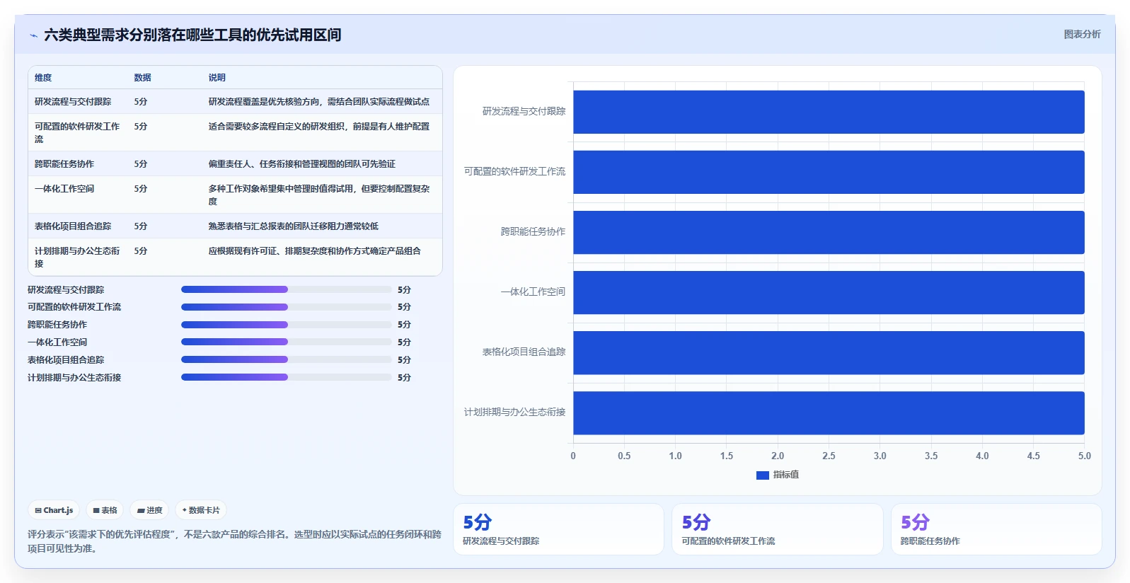 2026年多项目并行管理软件大盘点：6款提升效率的顶级工具