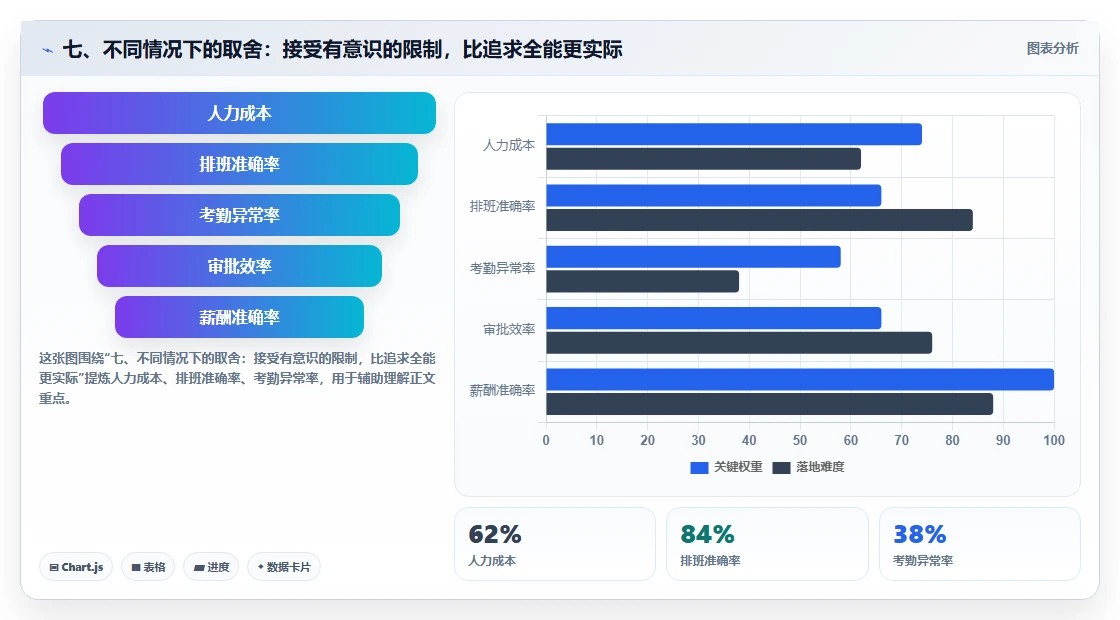 七、不同情况下的取舍:接受有意识的限制,比追求全能更实际
