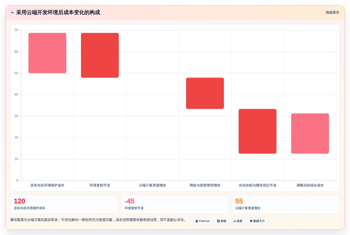 2026年程序工具大比拼:6款顶级开发利器深度对比