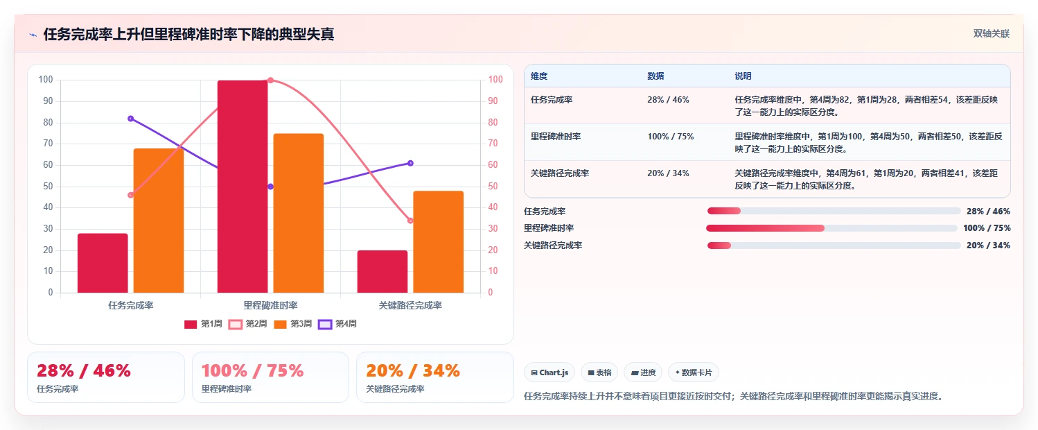 2026年项目管理效率提升指南:6款顶级项目进度管理软件全面对比