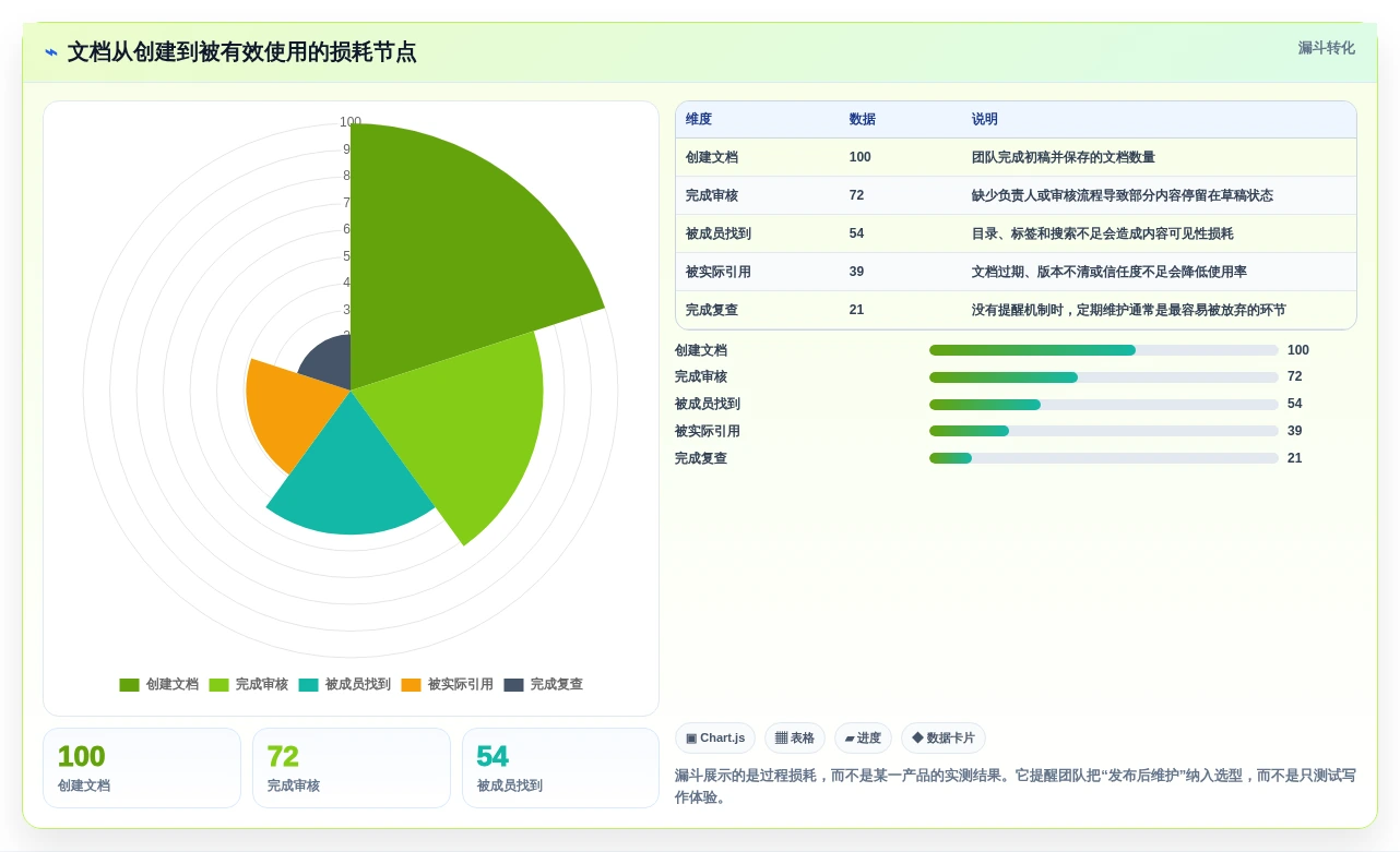 如何选择适合团队的md文档系统?2026年最新选型指南