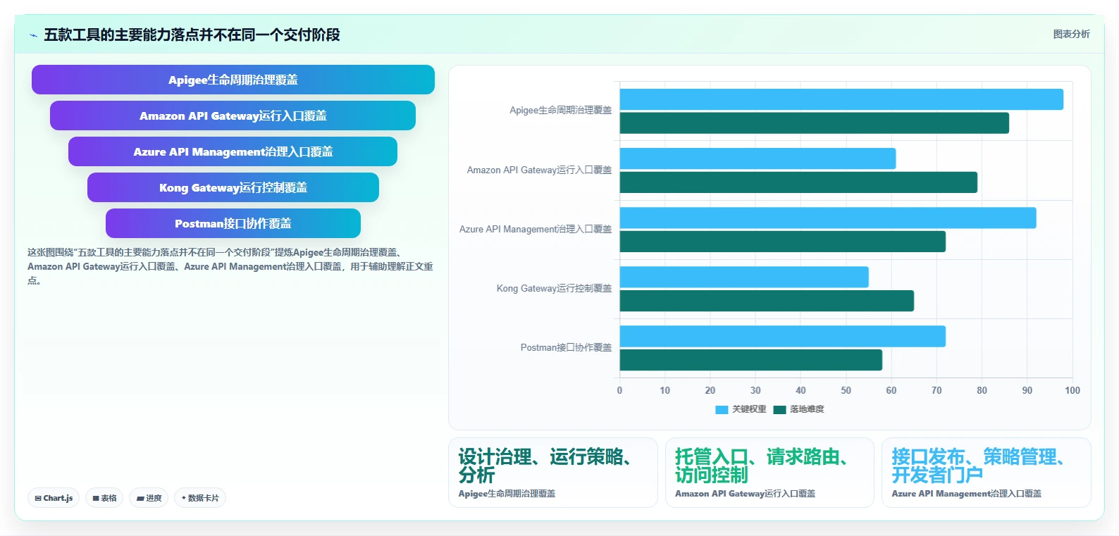 全面提升开发效率：2026年最热门的5款API管理工具盘点