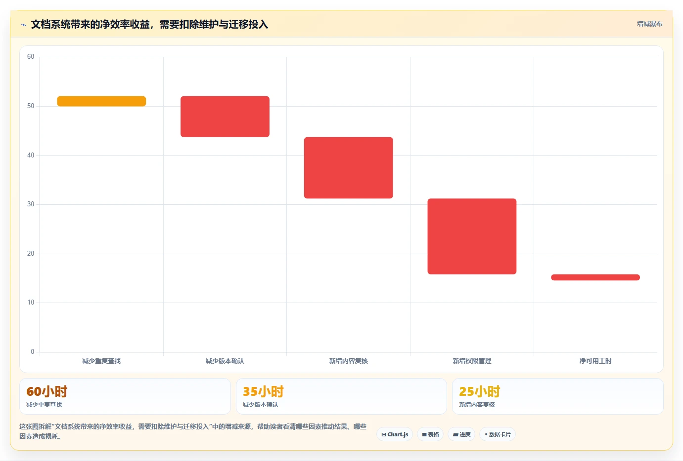 2026年企业效率革命:6大企业文档系统工具深度对比