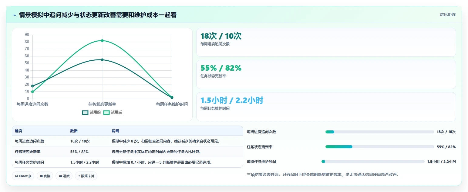 精简团队协作：2026年meistertask项目管理平台选型指南