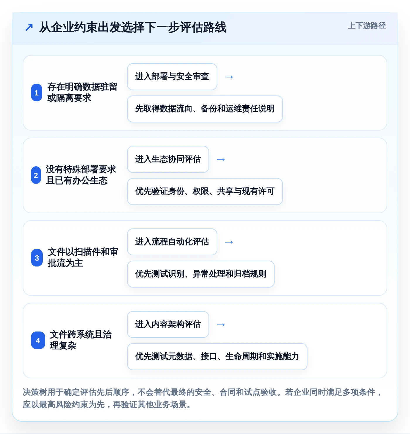 企业文档管理升级指南:2026年7款热门pc文档管理软件盘点