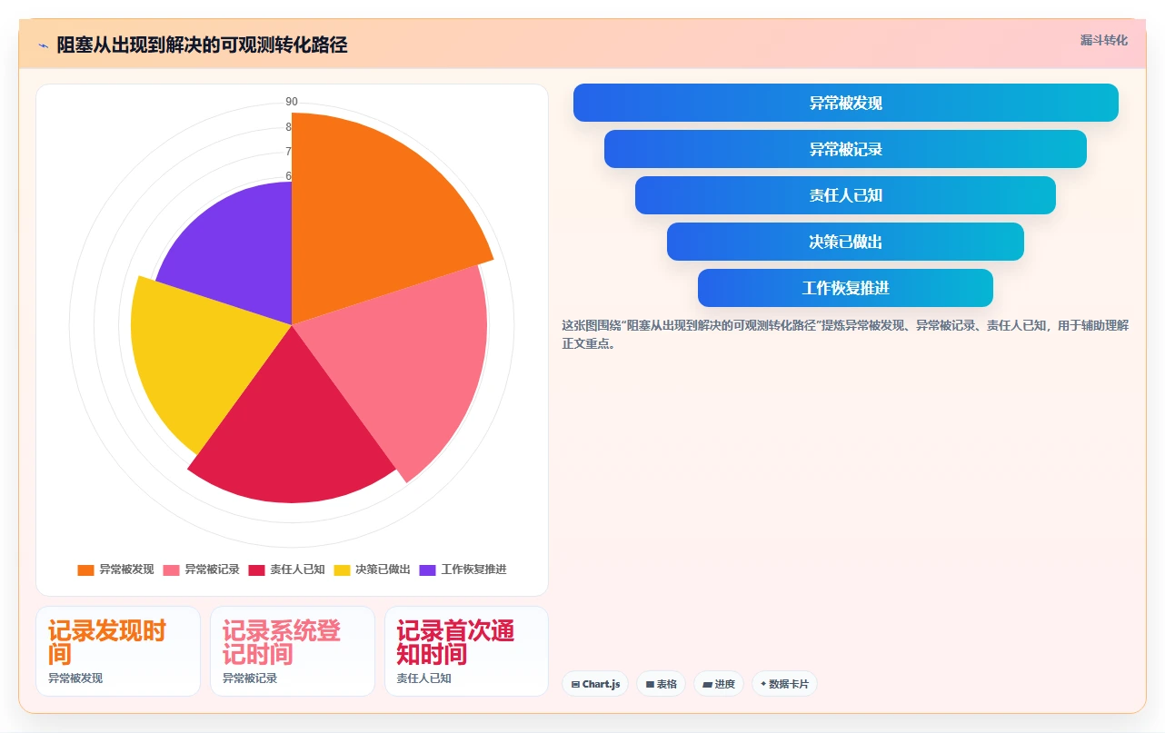 项目管理新趋势：2026年不可错过的5款工作事项跟踪软件