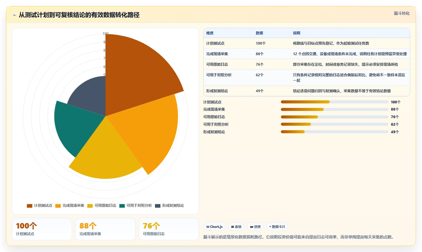 网优工程师必备：2026年最值得投资的5款网优测试软件app