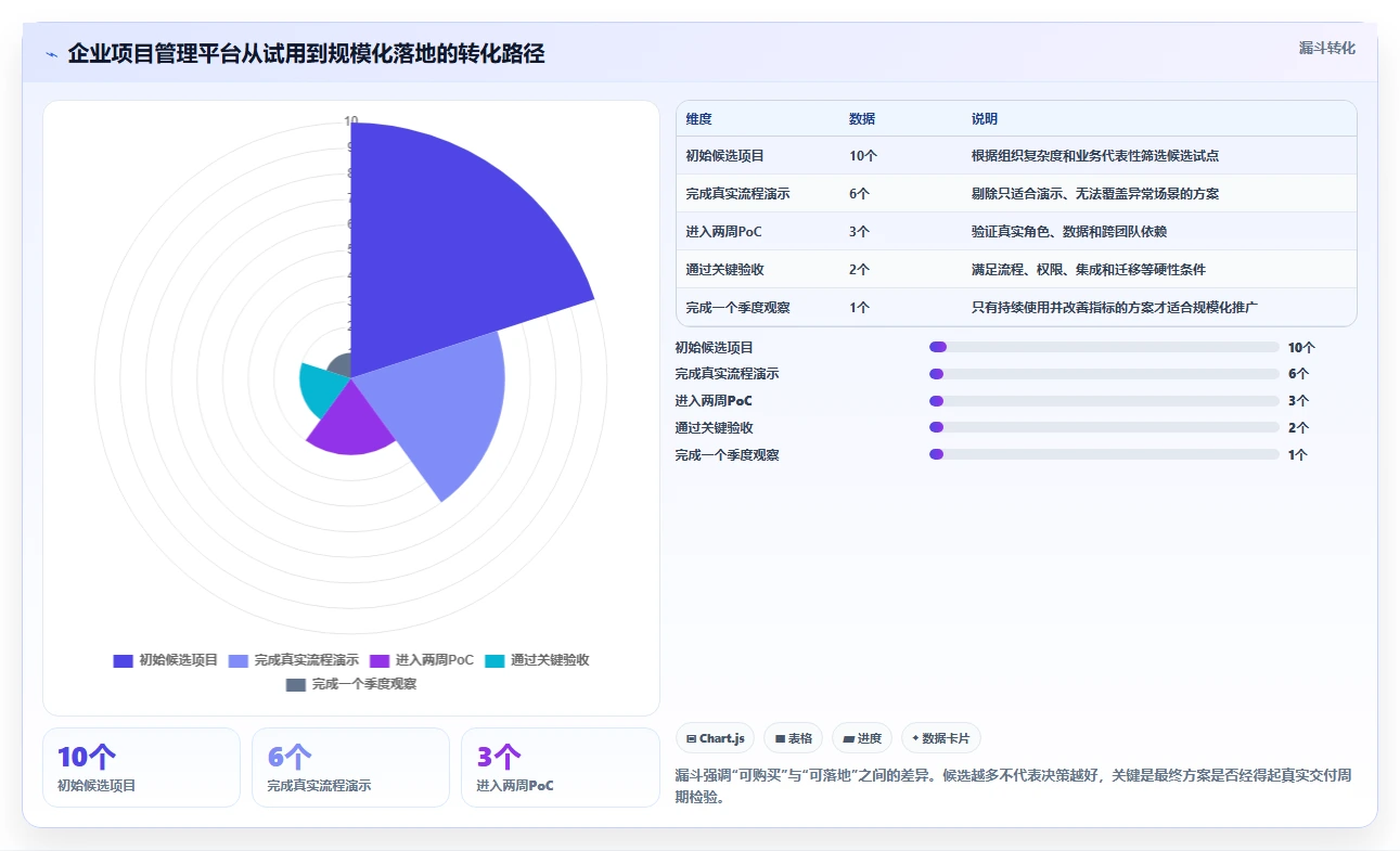 提升研发效率:2026年最受欢迎的5款mpm项目管理系统全面评测