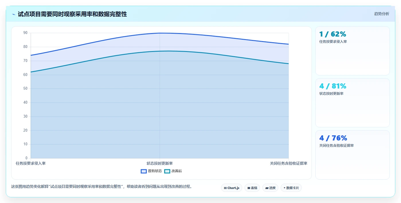 提升团队效率:2026年最值得投资的5大可视化项目管理软件推荐
