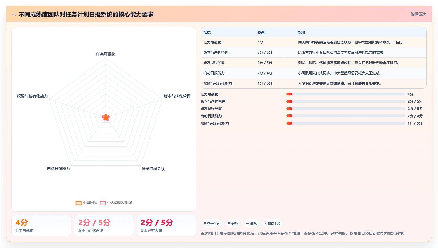 提升研发管理效率：2026年值得关注的8款项目管理任务计划日报系统
