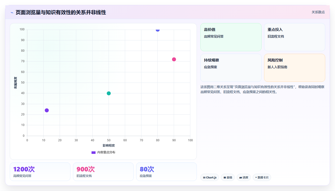 2026年知识管理平台Confluence选型指南：6款顶级工具深度对比