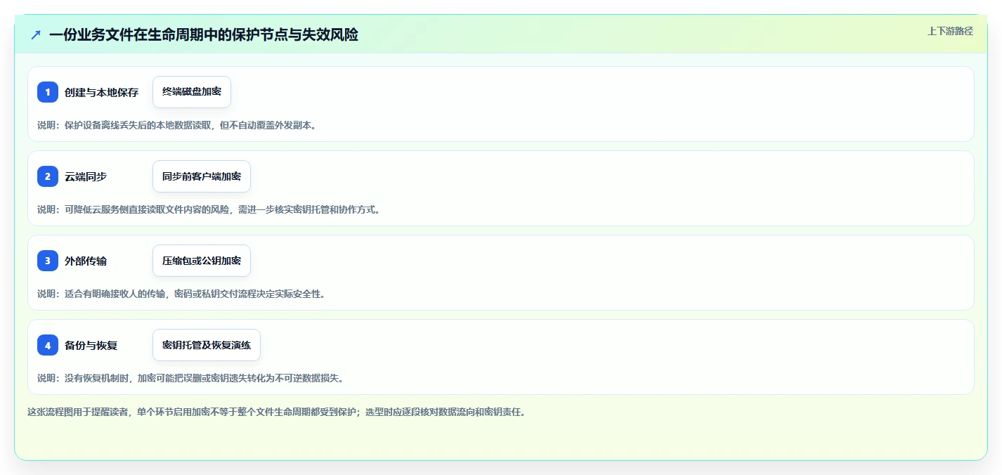 铁卷加密系统选型指南:2026年7款热门工具深度对比