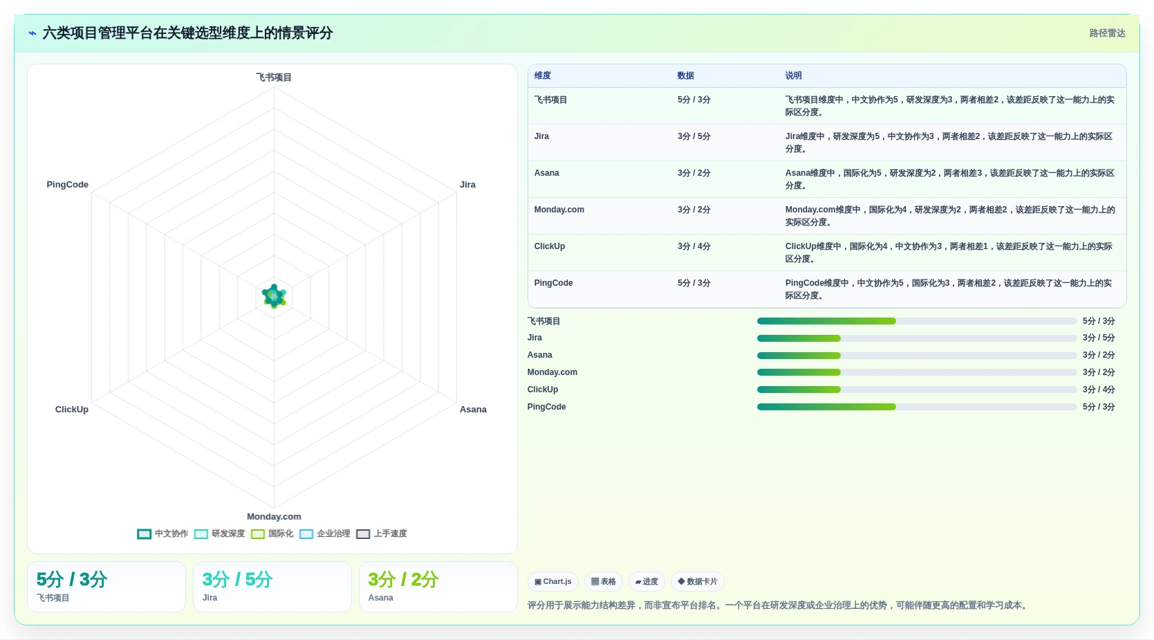 2026年项目管理新选择:6大pm项目管理平台工具对比与推荐