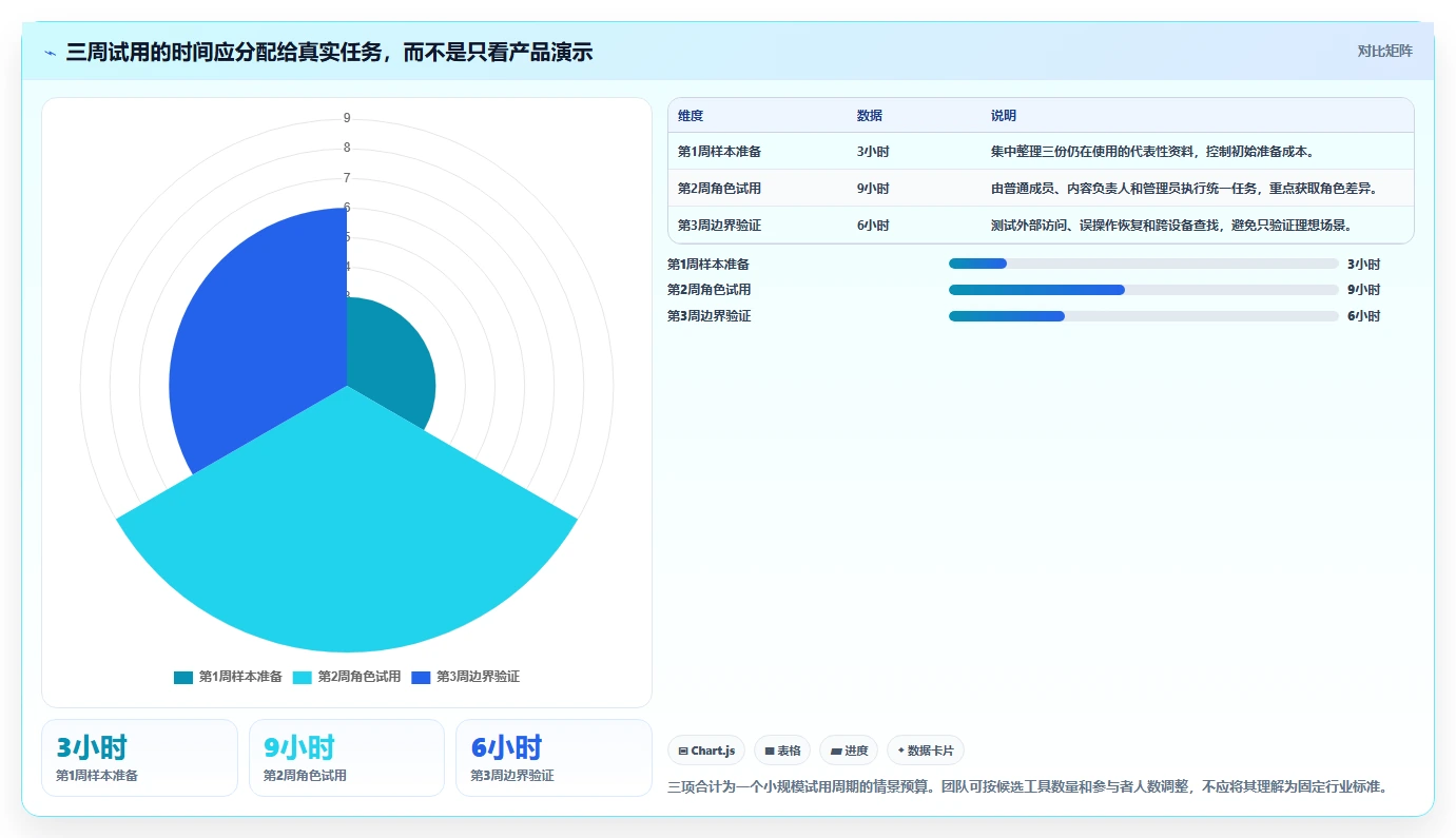 远程协作新时代：7款顶级在线文档工具推荐