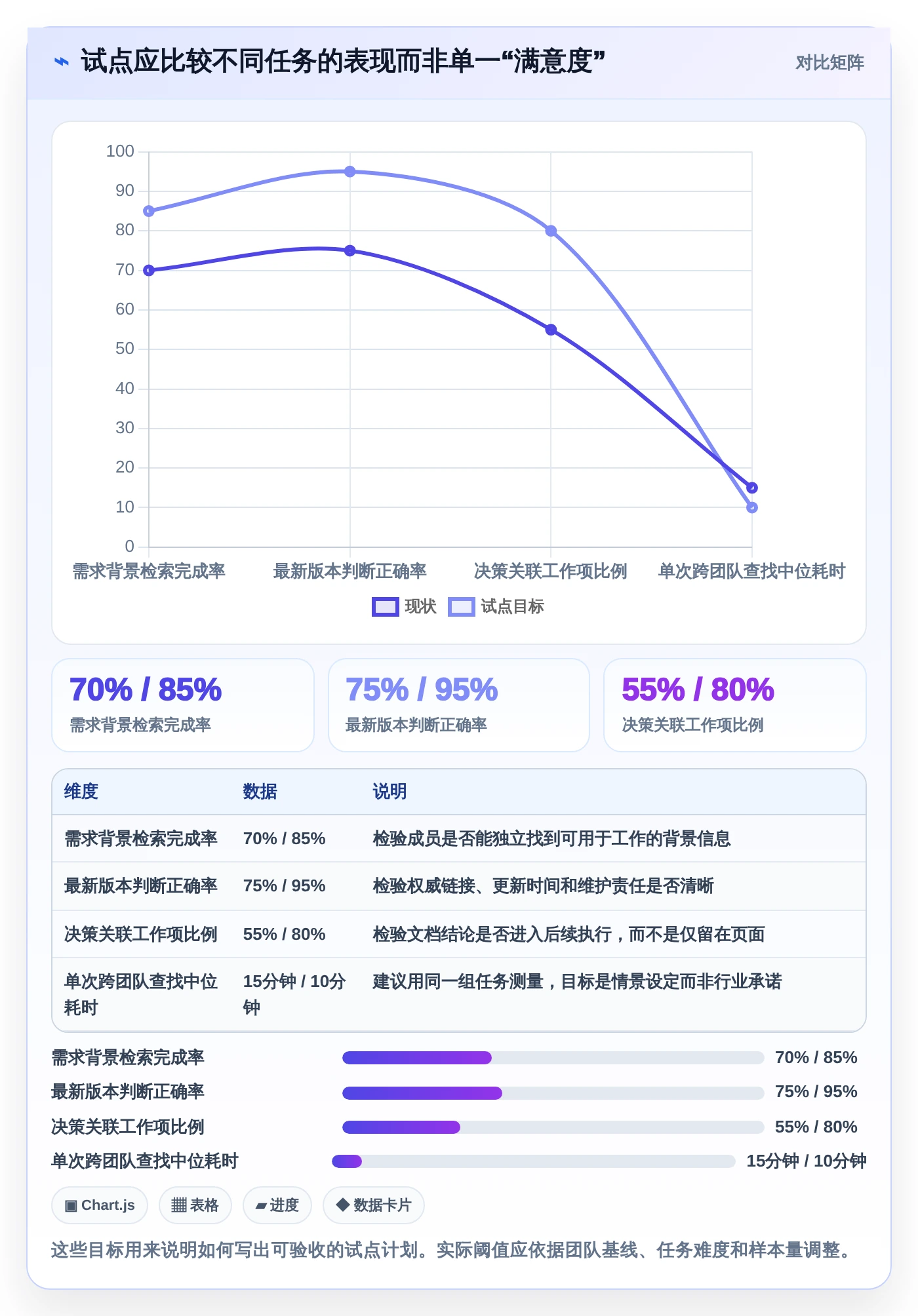 远程协作新趋势:2026年最受欢迎的8大团队使用的文档工具