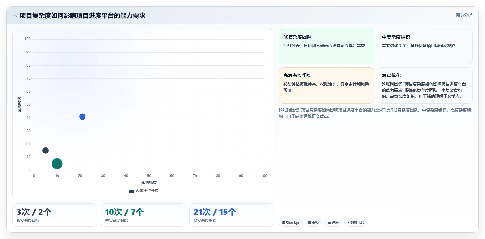 项目经理必读：如何在2026年选择最适合的项目进度计划管理工具？
