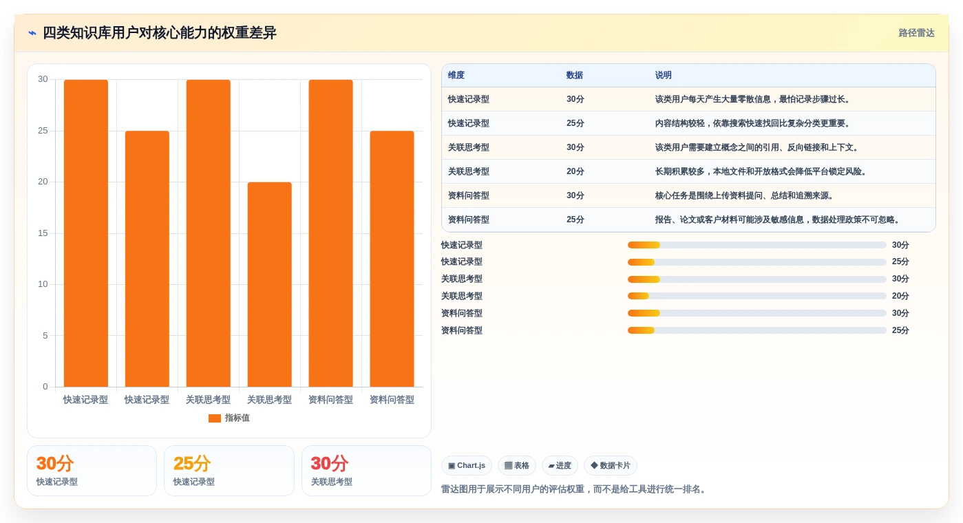 知识管理新时代:2026年自己的知识库选型指南与7款热门工具盘点