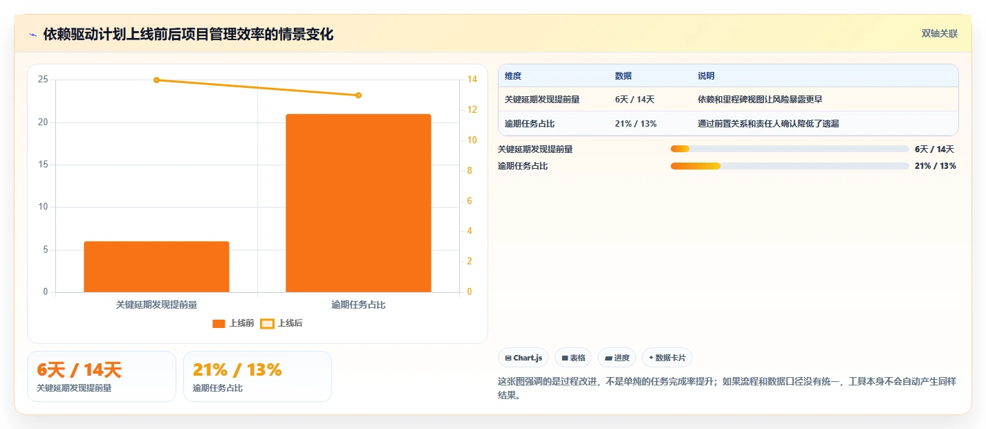 项目经理必看！2026年制作进度图的软件选型攻略：6大工具推荐
