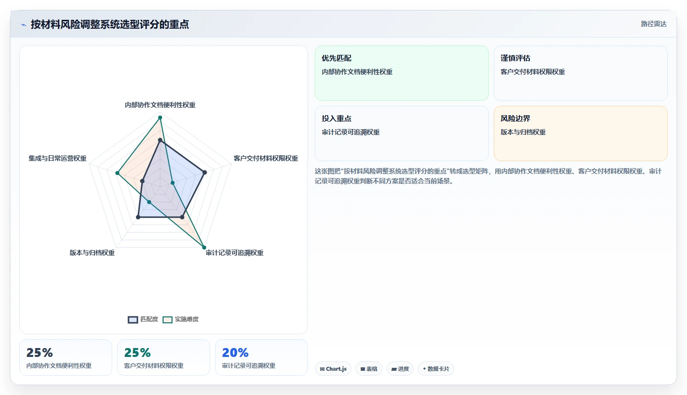 项目管理新趋势：2026年最受欢迎的5款文档收集管理系统