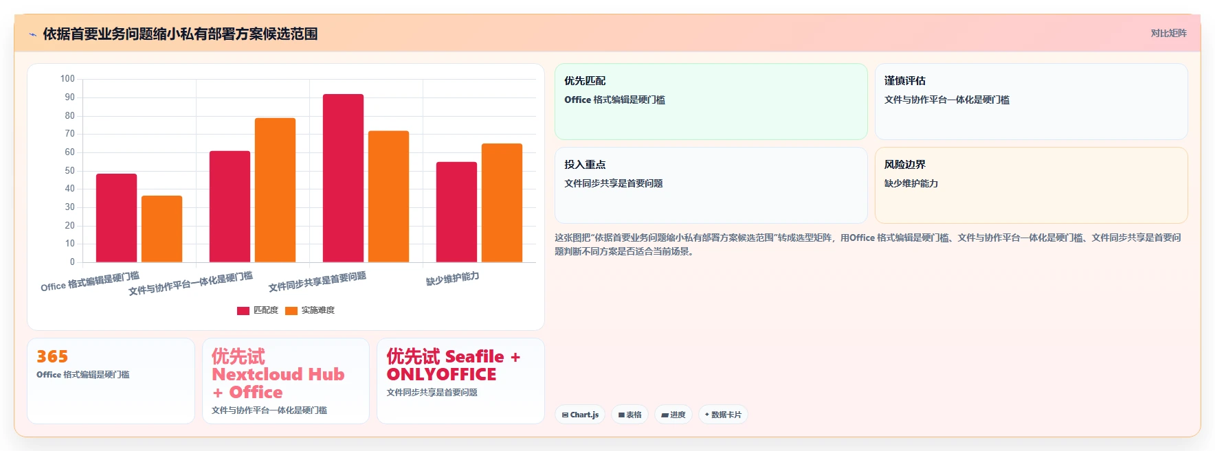 提升团队协作效率：2026年度5款顶级私有部署文档在线编辑工具推荐