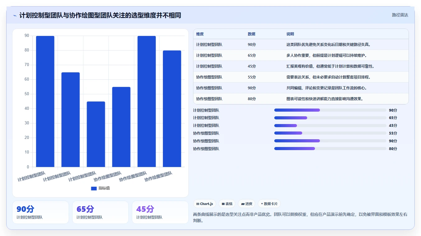 提升团队协作:2026年7款优秀项目管理网络图绘制工具推荐及选型指南