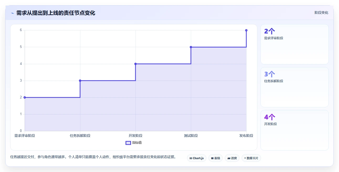 告别拖延症:2026年7款最受欢迎的todo任务清单软件盘点