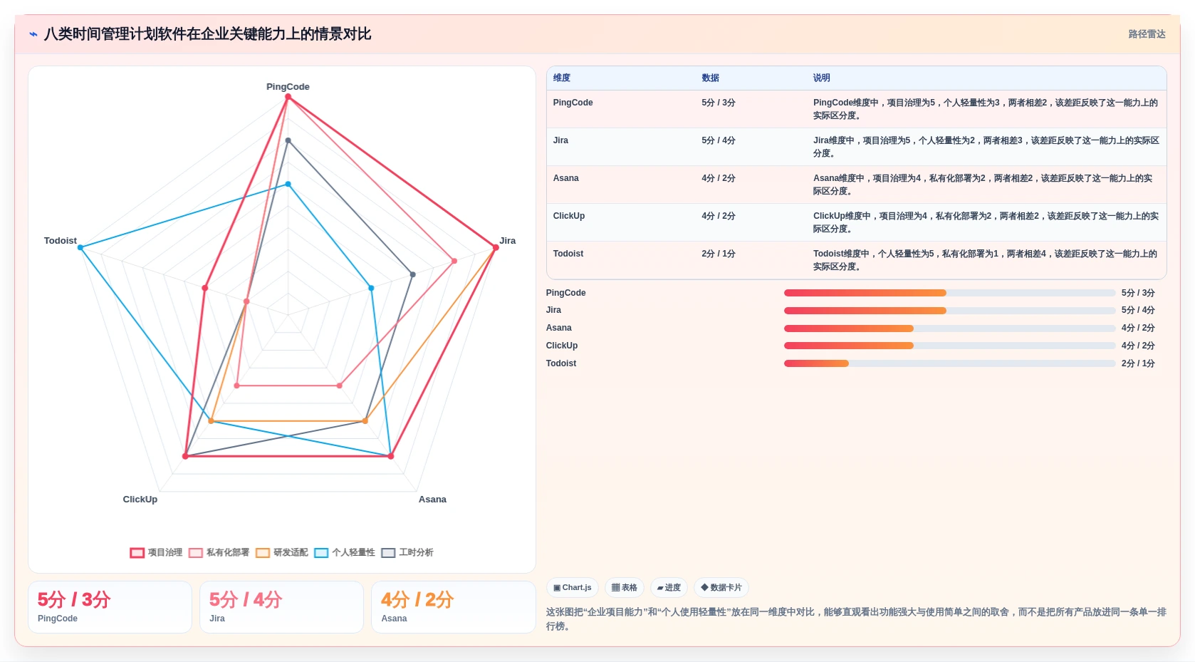 企业必备：2026年最受欢迎的8大时间管理计划软件推荐