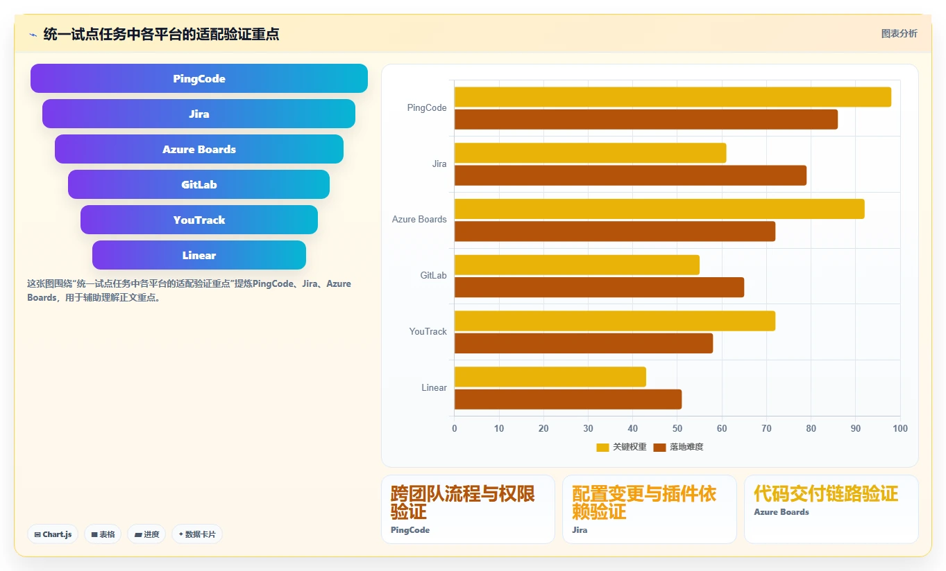 2026年效率革命:6大scrum平台工具对比,助力敏捷开发