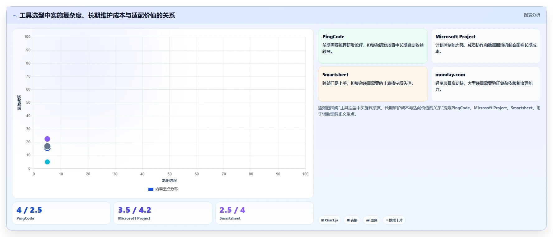 项目管理新时代:2026年不可错过的5大甘特图自动绘制工具推荐