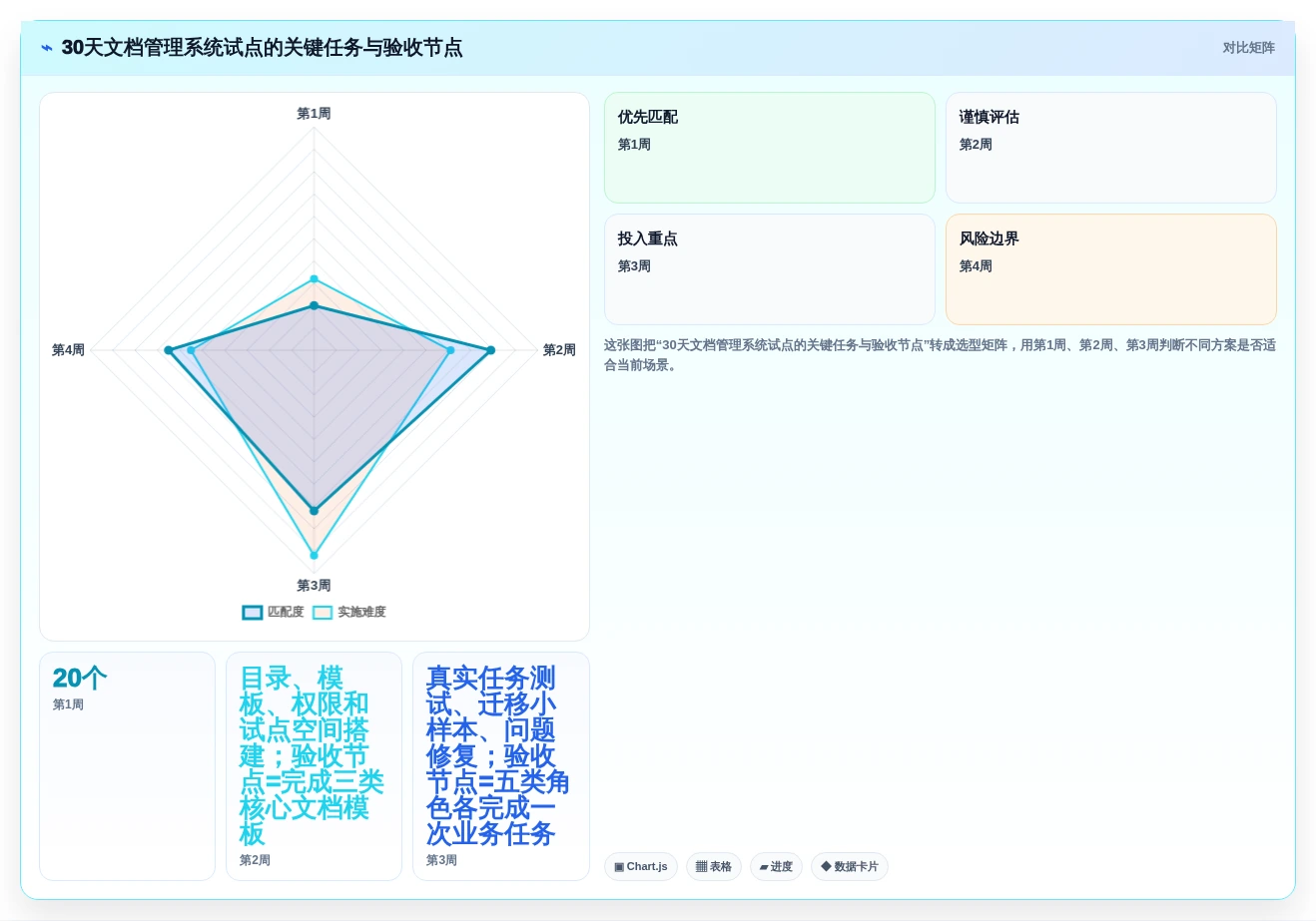 2026年必看:8款顶级文档管理系统排名,助你提升工作效率