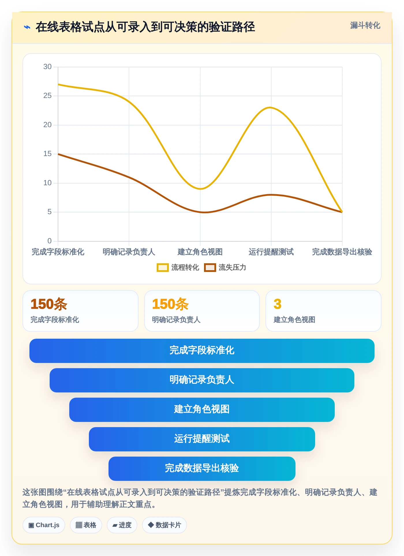 2026年效率之选:6款顶级在线表格管理工具全面对比