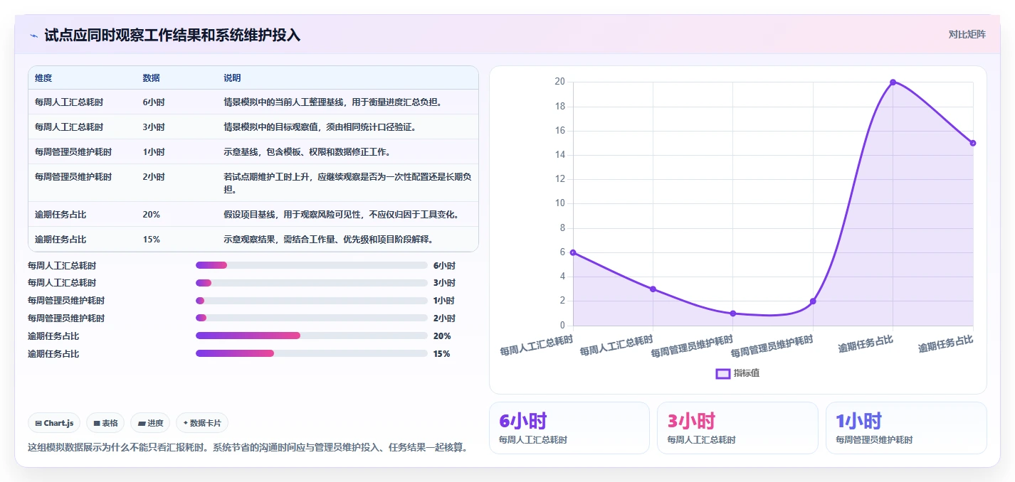 2026年通用项目管理软件选型指南:9款主流平台深度评测