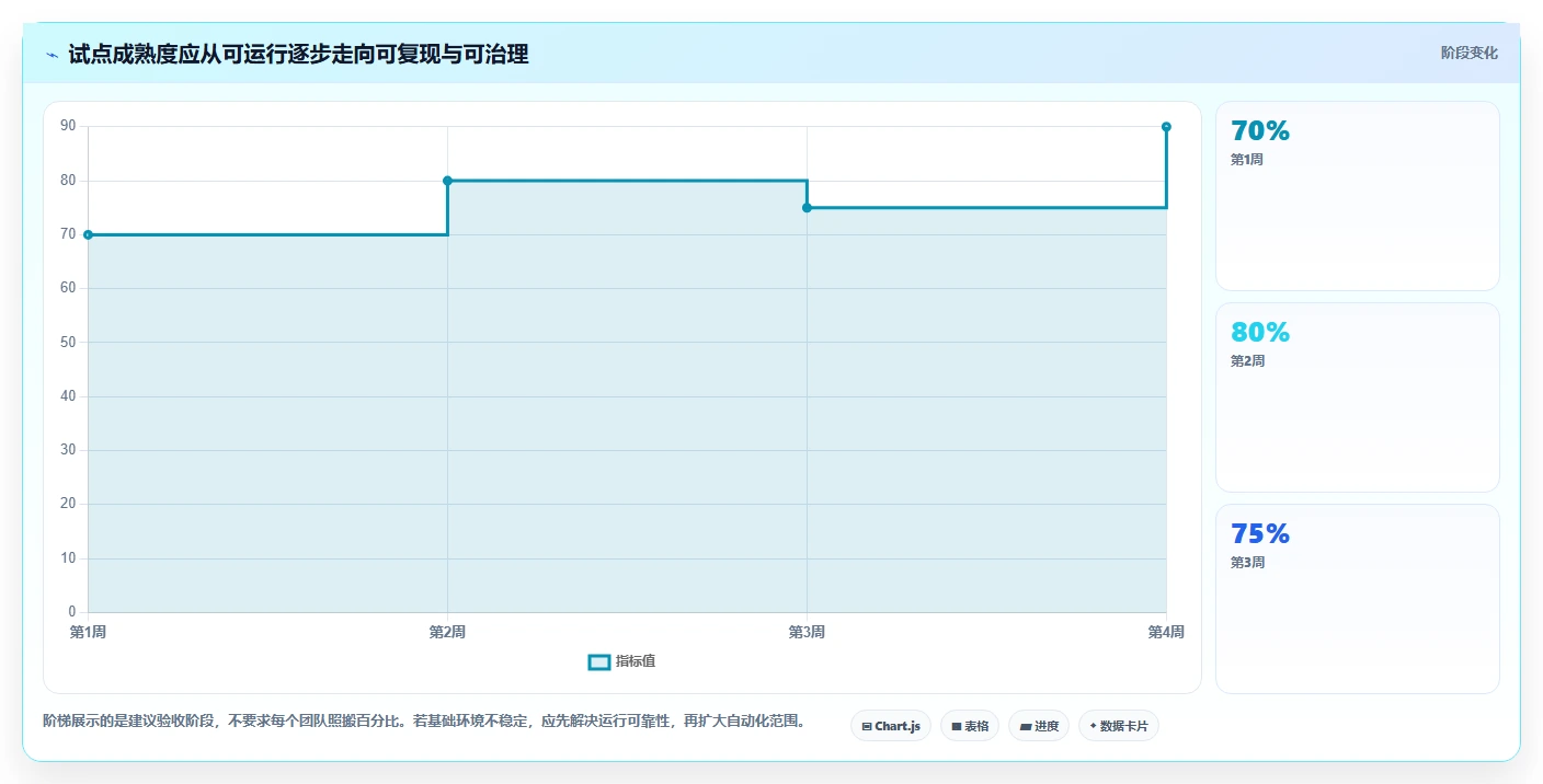 前端测试接口选型指南:2026年最值得投资的5大工具对比