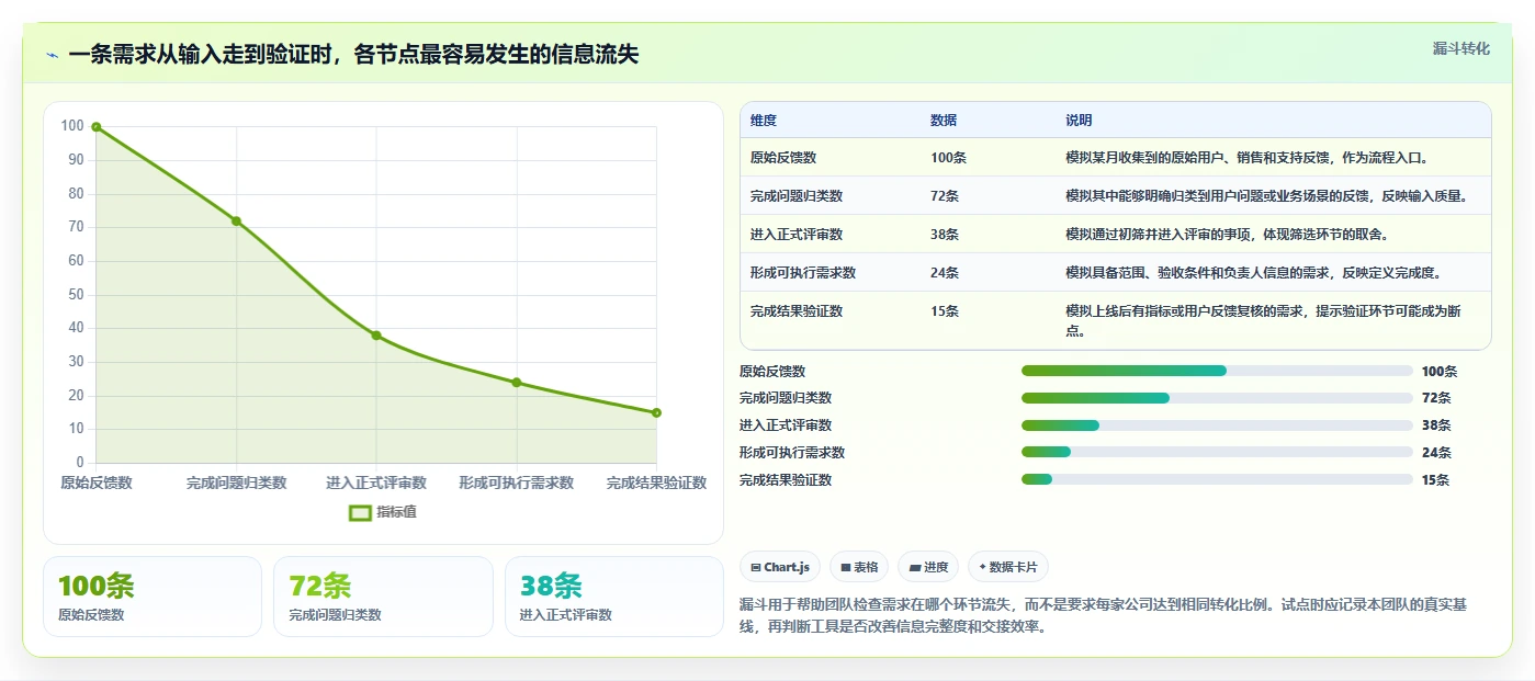 打造完美产品：2026年最值得关注的7款需求工具对比