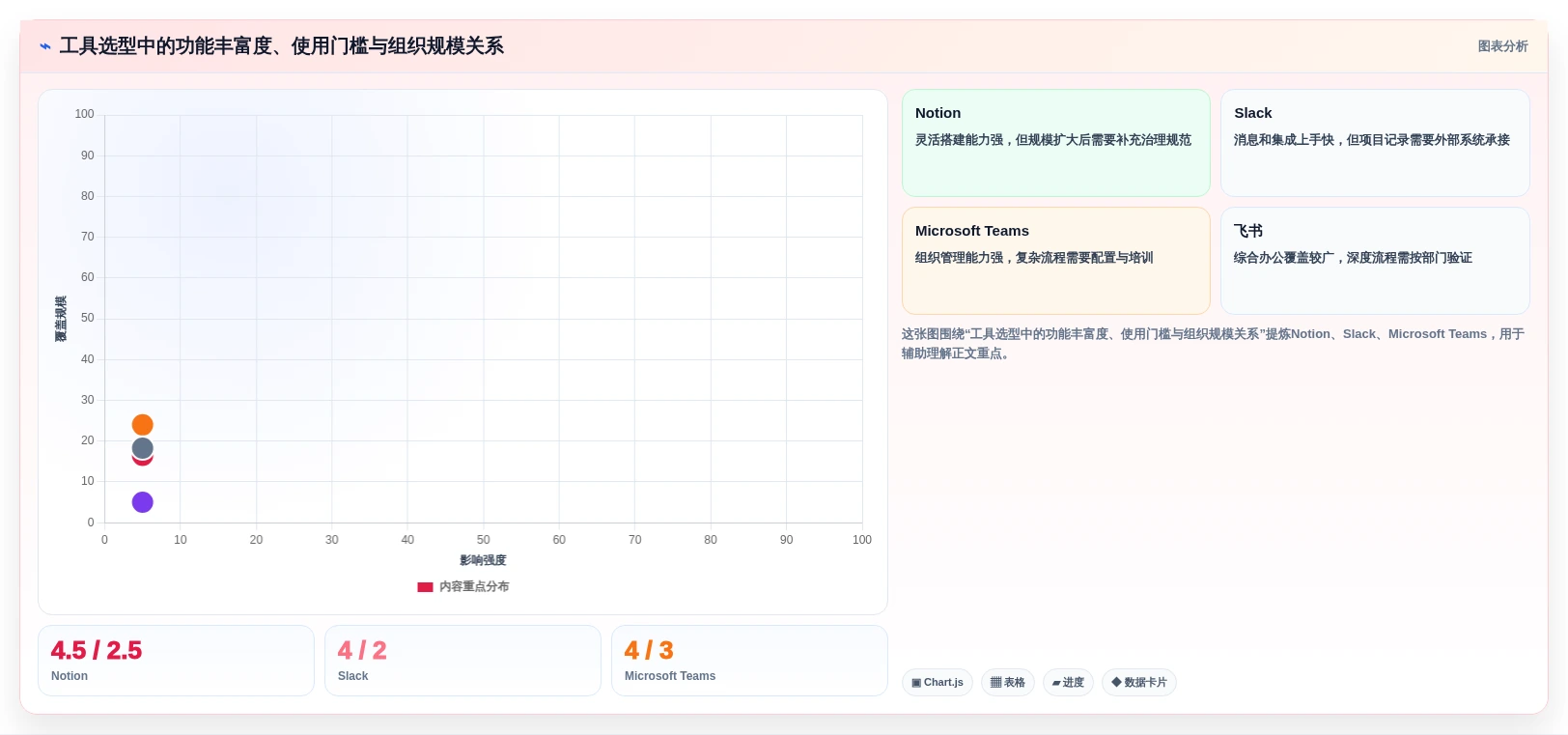 团队协作新选择:2026年最值得投资的5款在线协同常用工具有哪些