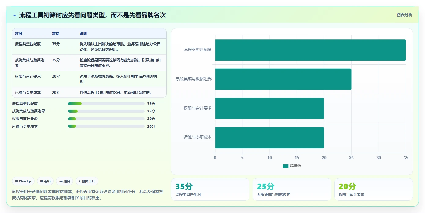 流程管理软件工具盘点：2026 年最热门的 5 款工具