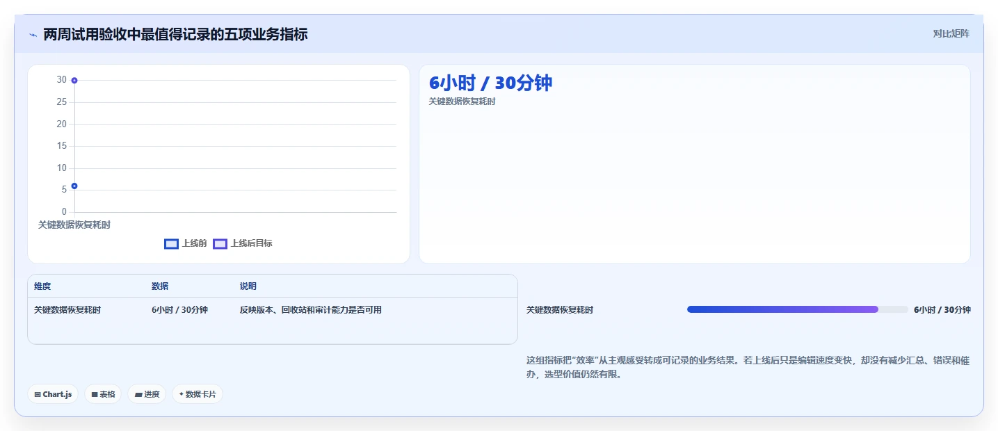 2026年效率之选:6款顶级在线表格编辑工具全面对比