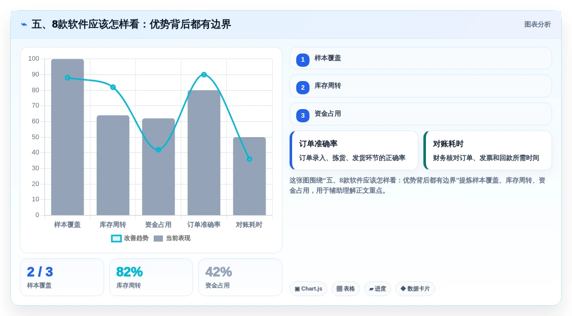 五、8款软件应该怎样看:优势背后都有边界