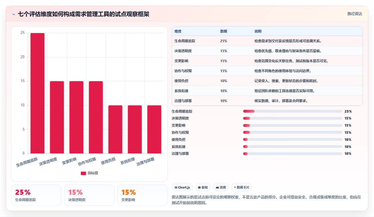 2026年值得推荐的5款高效需求管理系统深度测评与对比分析