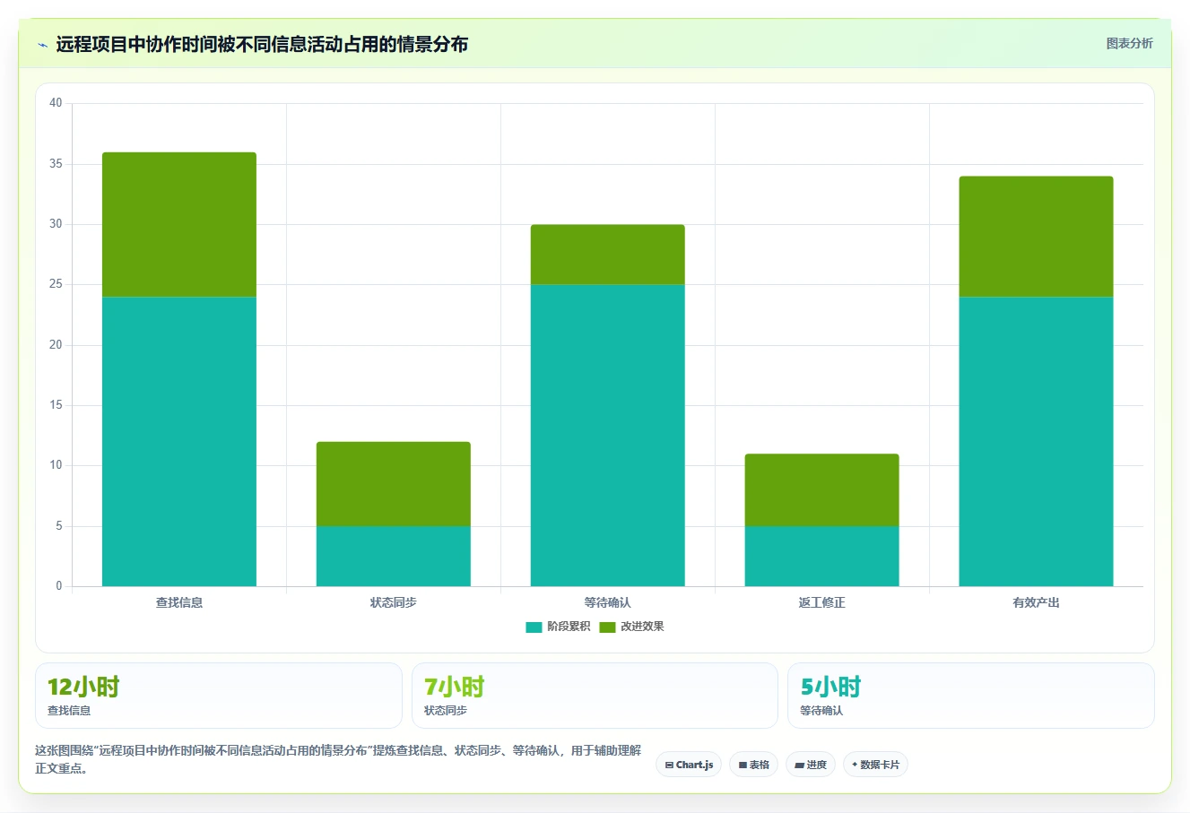 远程协作新时代:2026年不可错过的7款团队系统工具推荐
