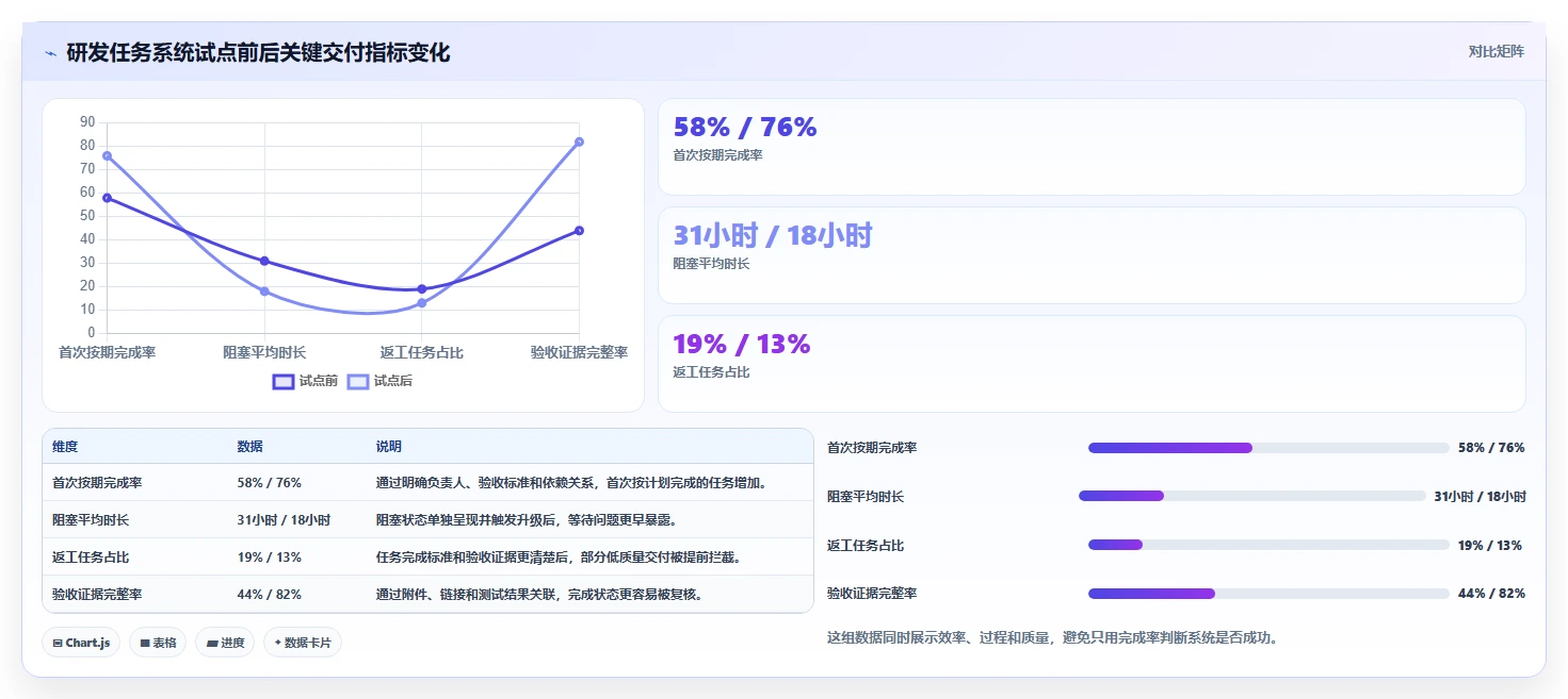 项目管理新趋势:2026年6大工作任务发布系统工具盘点