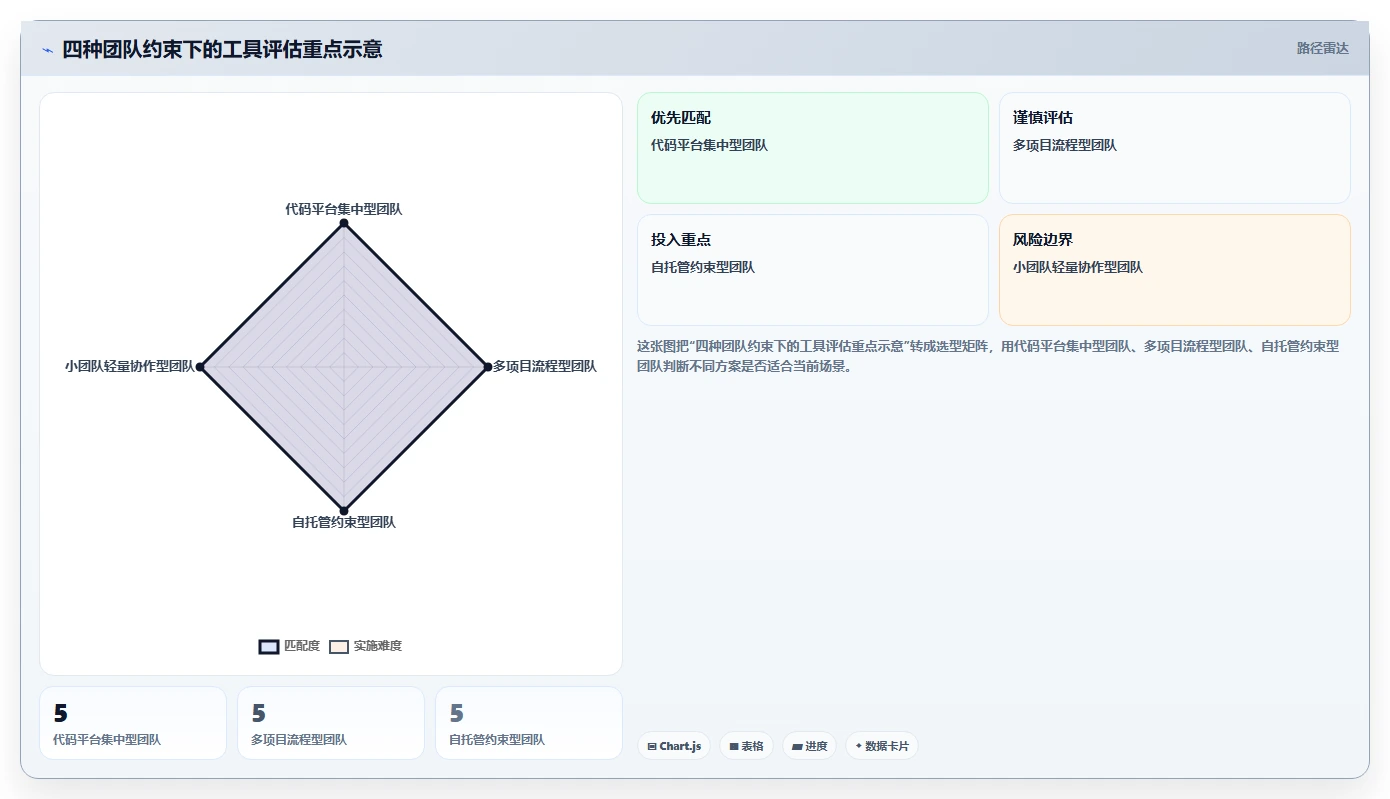 2026 年最值得关注的 8 大bug管理系统推荐