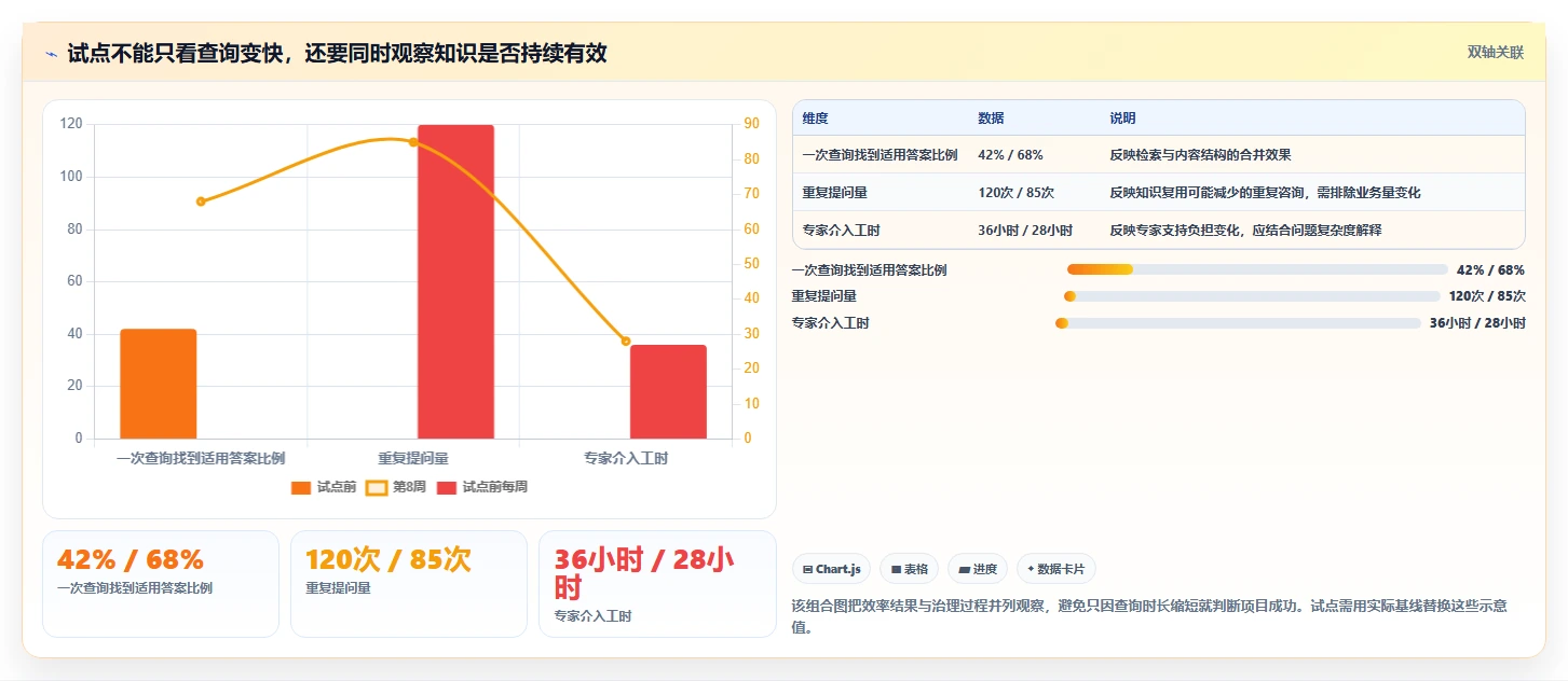 从入门到精通:2026年知识点管理软件选购指南