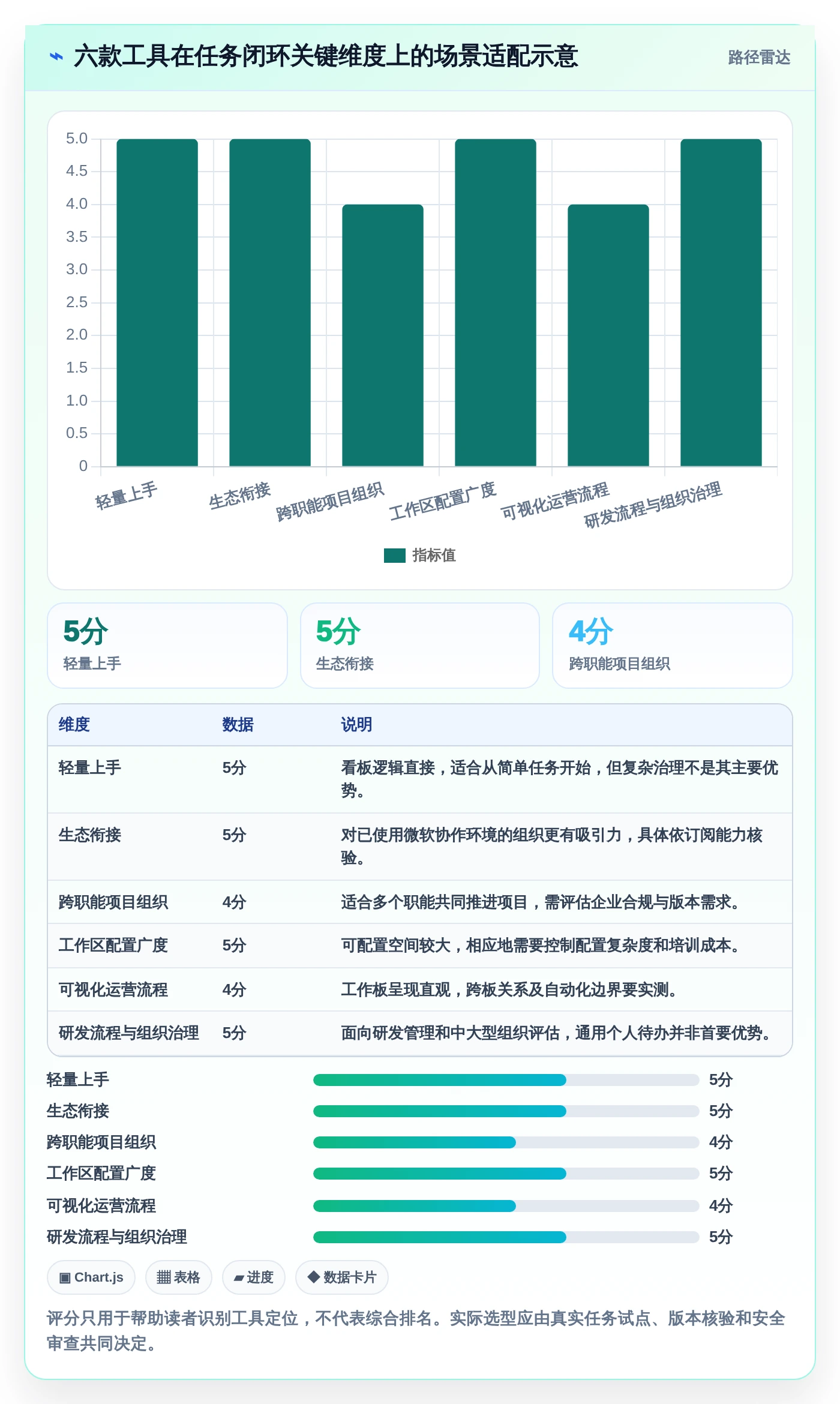 2026年效率之选:6款顶级下达任务的软件工具深度对比