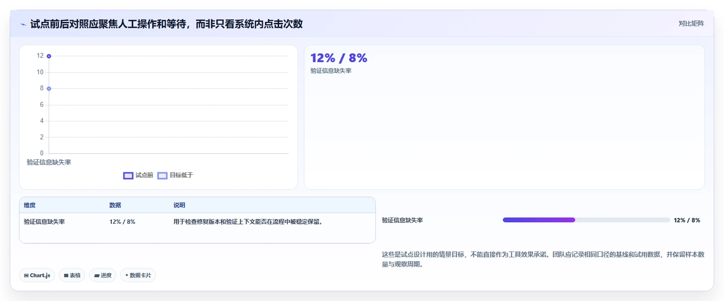 选对工具事半功倍:2026年诺亚缺陷管理工具选型指南Top6