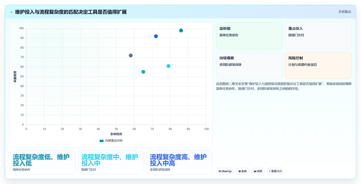 2026年效率之选:6款顶级it项目管理工具全面对比